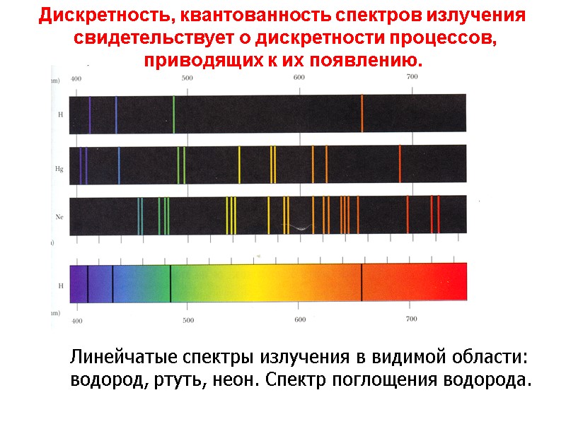 Линейчатые спектры излучения в видимой области: водород, ртуть, неон. Спектр поглощения водорода. Дискретность, квантованность